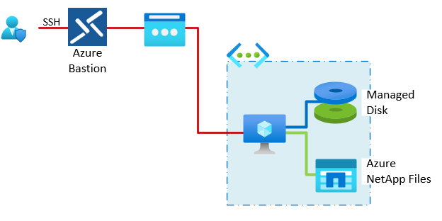 logic resource layout